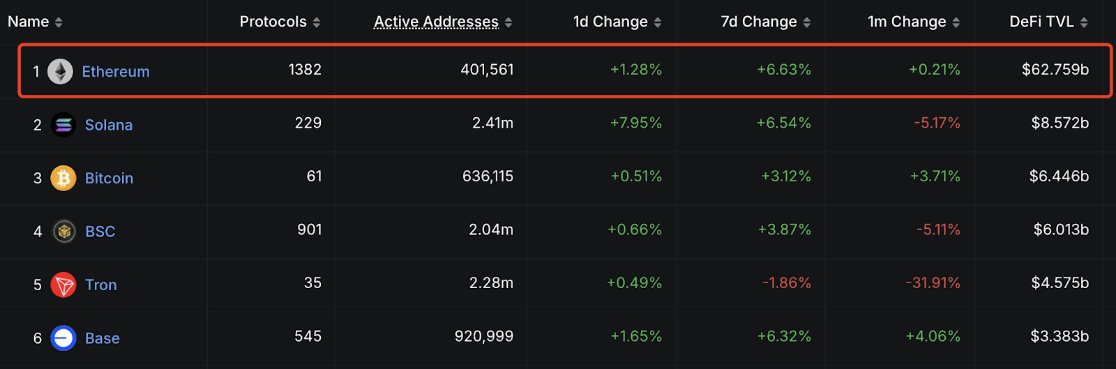 以太坊的反击:Virtuals携ACP打开万亿Agent市场,重夺AI话语权第2张「BreakingCoin」 以太坊的反击:Virtuals携ACP打开万亿Agent市场,重夺AI话语权第2张