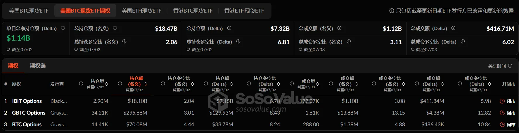 加密 ETF 周报 | 上周美国比特币现货 ETF 净流入 7.69 亿美元第4张