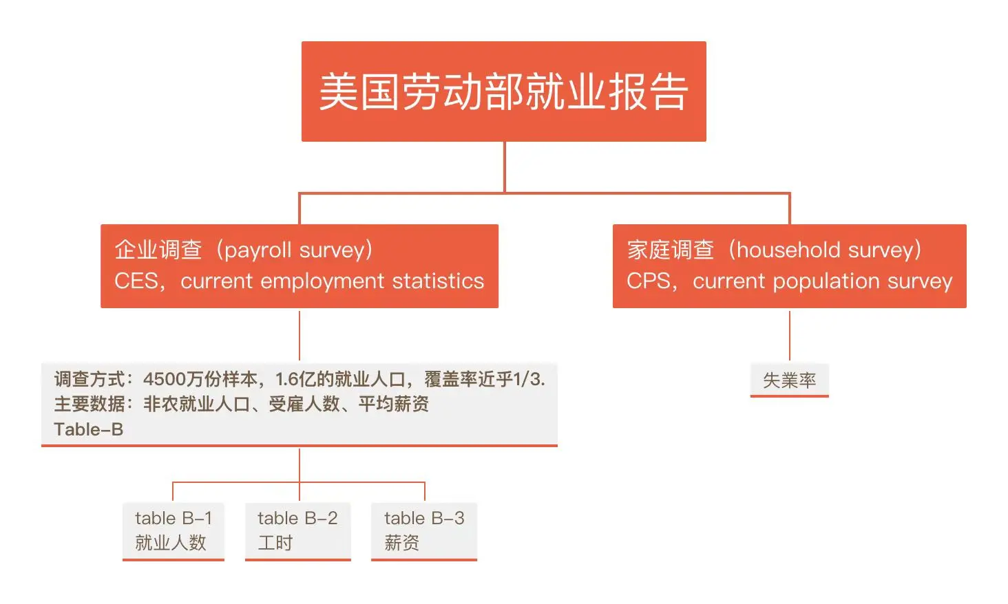 加密经济三重奏——前奏:非农数据第1张「BreakingCoin」 加密经济三重奏——前奏:非农数据第1张