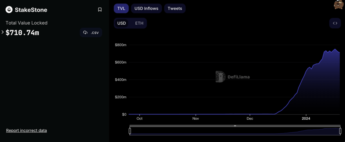 盘点近期即将空投的各赛道热点项目