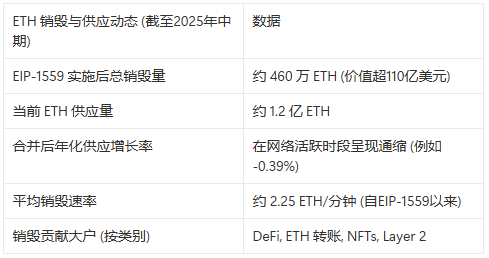 币价优先，以太坊社区基金会（ECF）是什么来头？