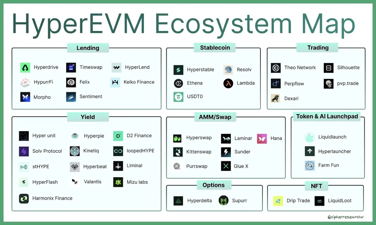 起底Hyperliquid创始人Jeff Yan：如何用两年跑赢币安十年？