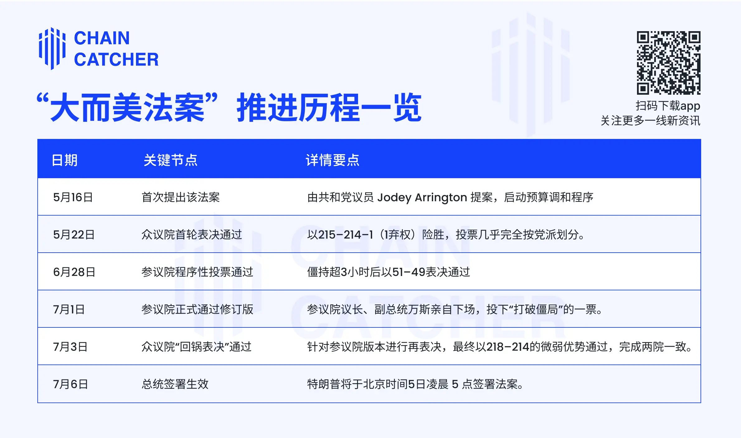 《美丽大法案》惊险通关，一览 869 页文本背后的权力角逐第2张