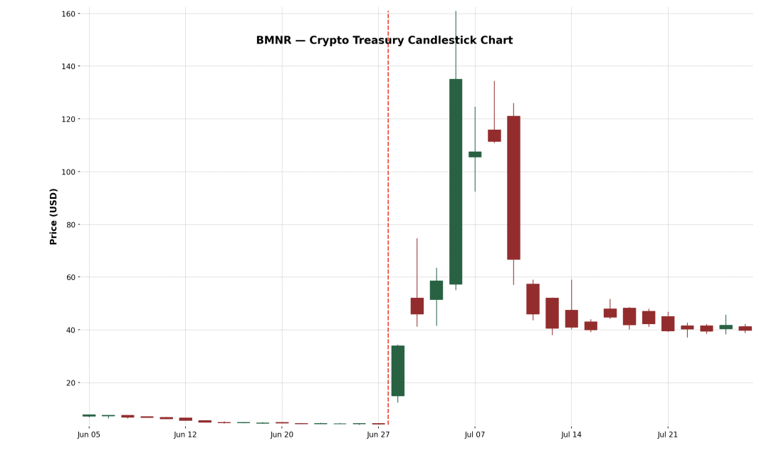 IOSG：上市公司新热潮，加密货币储备经济模型大解构