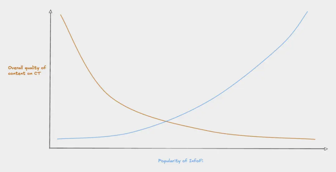 当Kaito吞噬加密社媒：我们如何沦为“吆喝经济”的牺牲品？