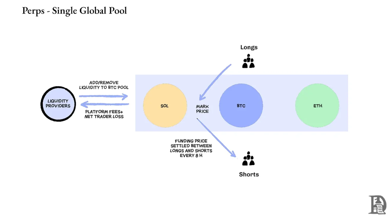 合约火了，期权为什么不行？