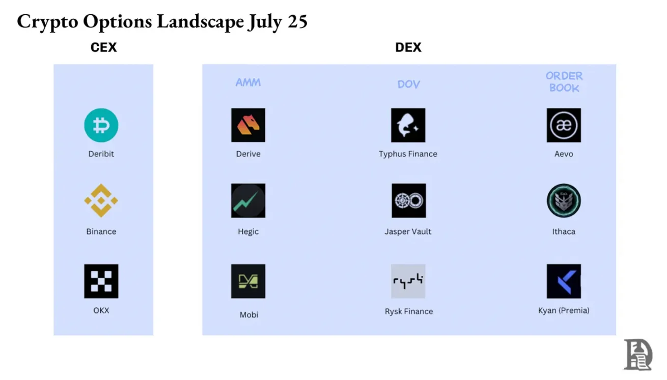 合约火了，期权为什么不行？