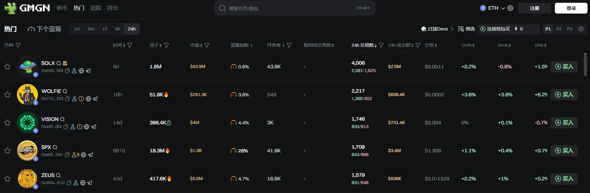 日报 | 美国 6 月季调后非农就业人口 14.7 万人，预期 11 万人；OpenAI 驳斥 Robinhood 推出其代币化股份并称“OpenAI 代币”并非公司股权第1张