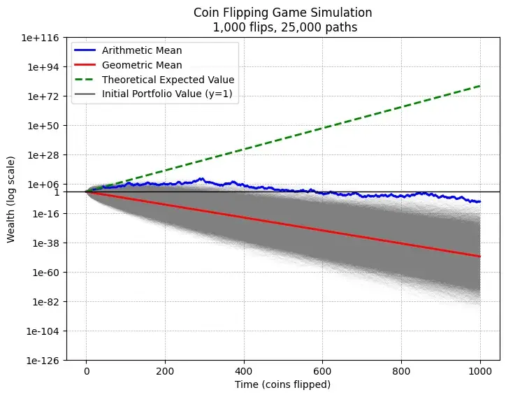 从慢慢变富到快速归零：“大奖陷阱”如何吞噬你的财富
