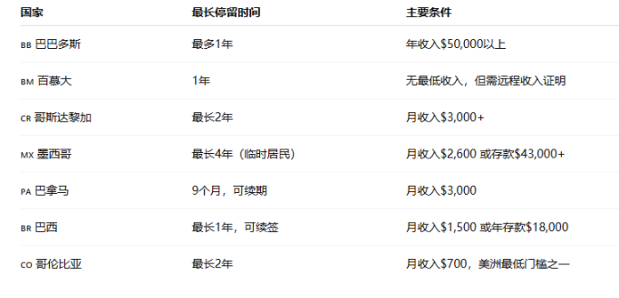 阿联酋打脸 TON 黄金签证，Web3 签证还有哪些靠谱选项？第2张