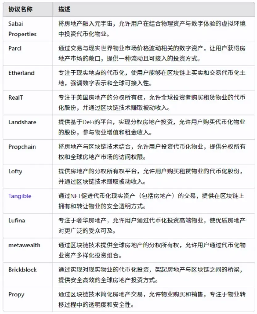 迪拜RWA监管全解析：从牌照申请到沙盒落地，一文吃透虚拟资产合规路径