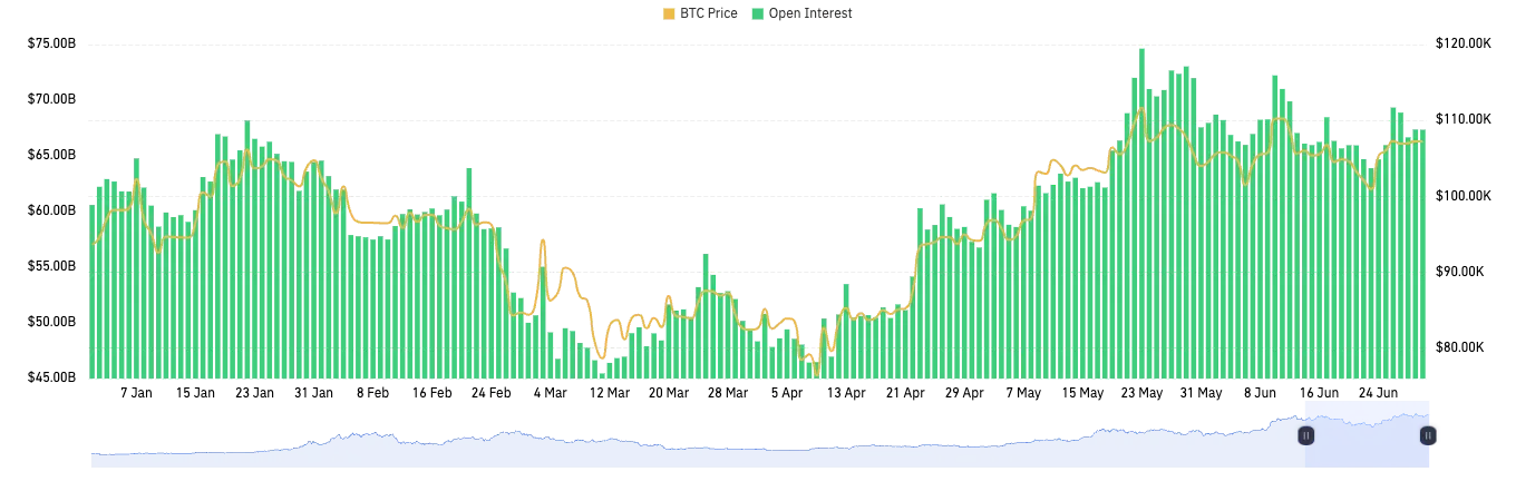 CoinGlass加密衍生品半年报:市场结构分化明显,山寨币投资情绪谨慎第4张「BreakingCoin」 CoinGlass加密衍生品半年报:市场结构分化明显,山寨币投资情绪谨慎第4张
