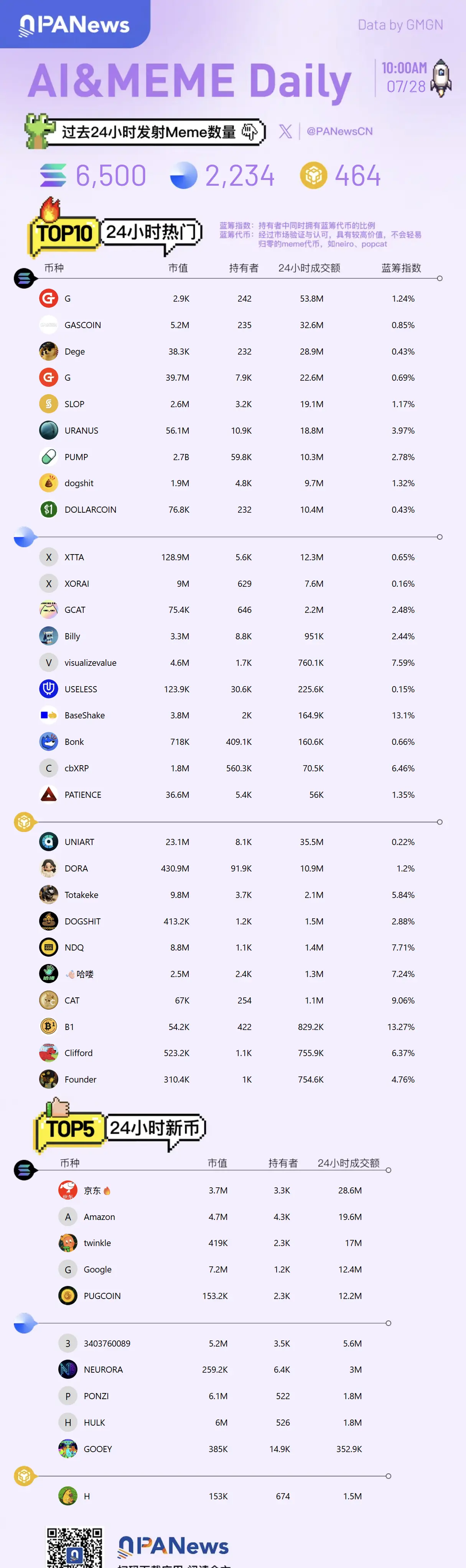Meme日报，一图了解过去24小时热门Meme（2025.7.28）