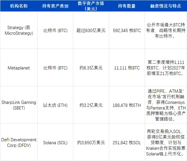 2025Q2回顾:加密市场迎来“合规叙事+真实收益”的结构性转折点第6张「BreakingCoin」 2025Q2回顾:加密市场迎来“合规叙事+真实收益”的结构性转折点第6张