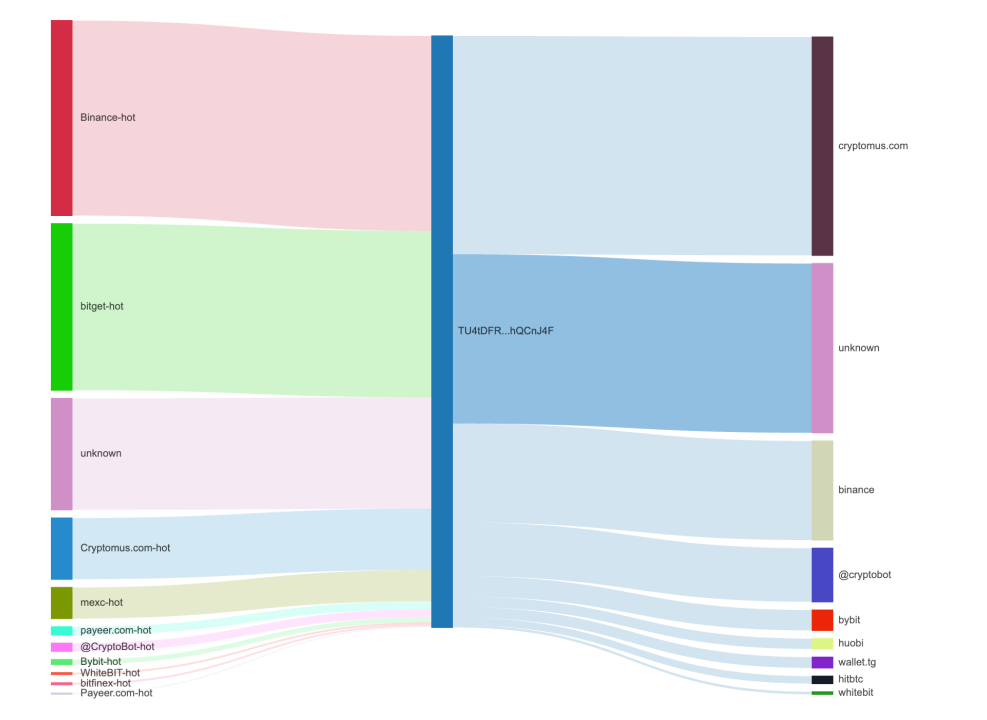 黑客、暗网、毒品市场背后的俄罗斯服务商Aeza Group遭制裁第6张「BreakingCoin」 黑客、暗网、毒品市场背后的俄罗斯服务商Aeza Group遭制裁第6张