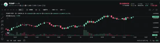 Pump.fun发币狂欢的背后：谁在撤退？谁在接盘？