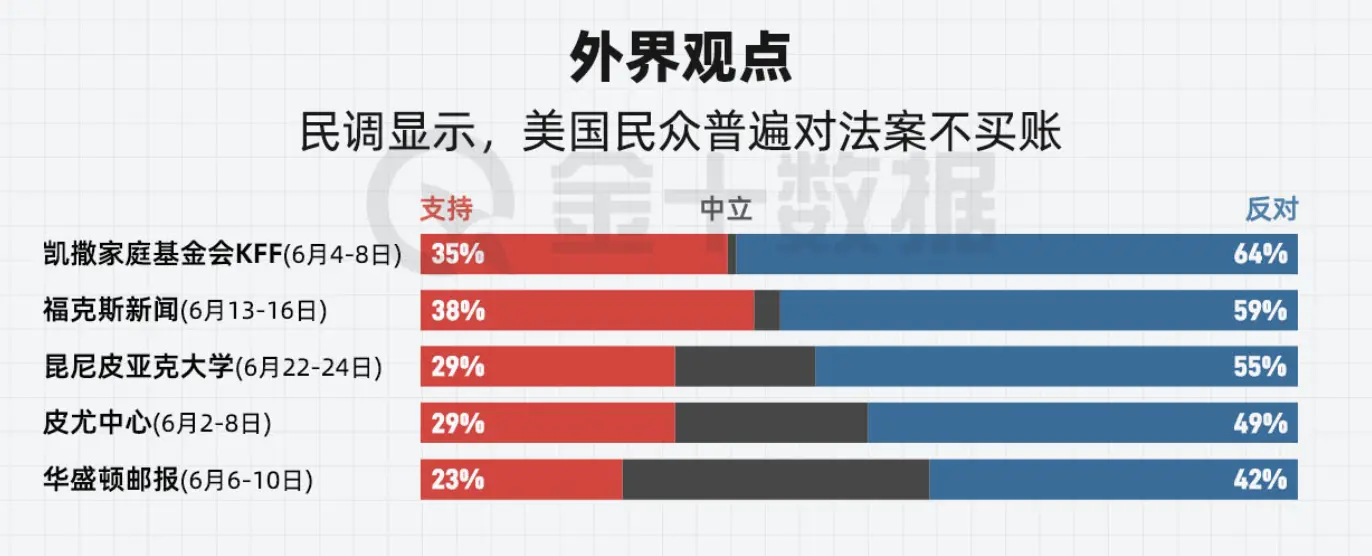 《美丽大法案》惊险通关，一览 869 页文本背后的权力角逐第3张