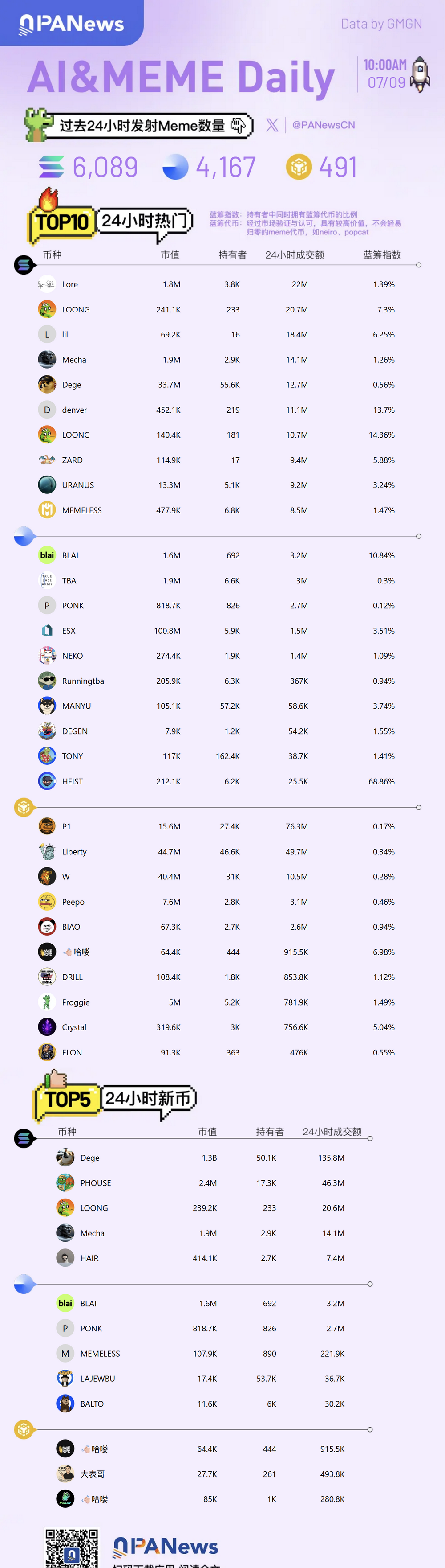 Meme日报，一图了解过去24小时热门Meme（2025.7.9）