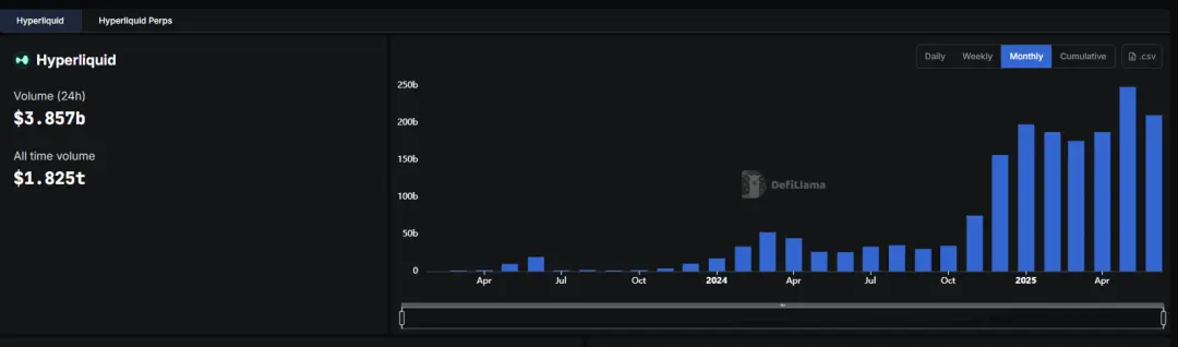 2025Q2回顾:加密市场迎来“合规叙事+真实收益”的结构性转折点第7张「BreakingCoin」 2025Q2回顾:加密市场迎来“合规叙事+真实收益”的结构性转折点第7张