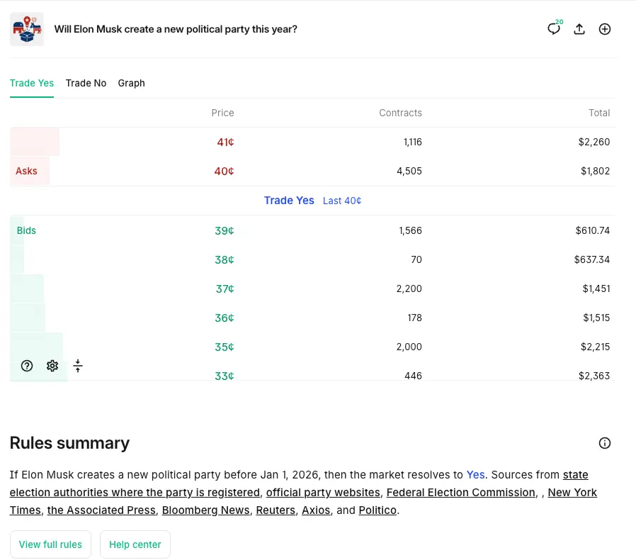 IOSG：透过Kalshi探究预测市场与其竞争格局