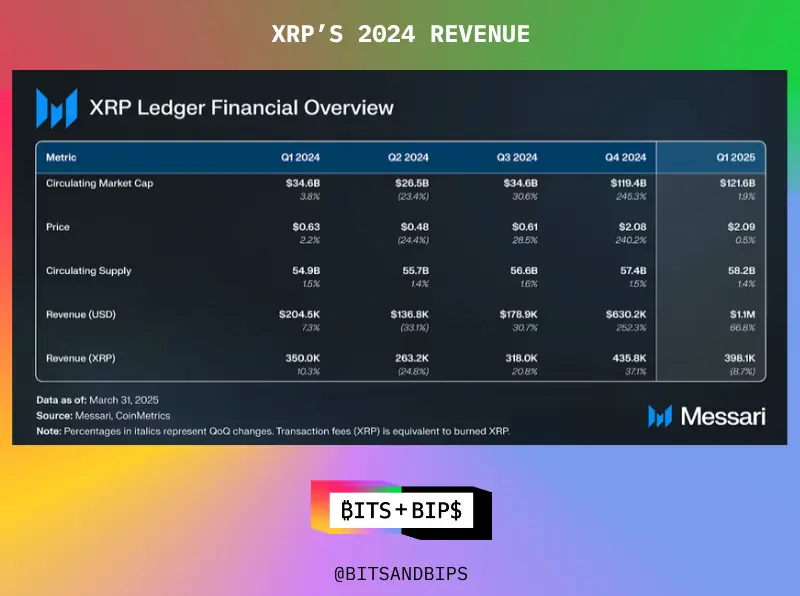 Ripple多年法律纠纷结束，XRP将何去何从？
