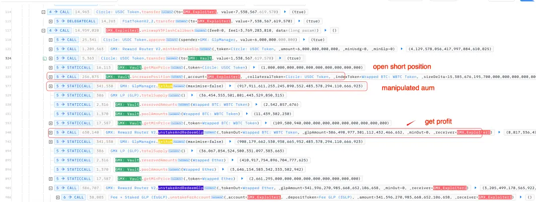 损失超4000万美元，GMX黑客事件原理分析