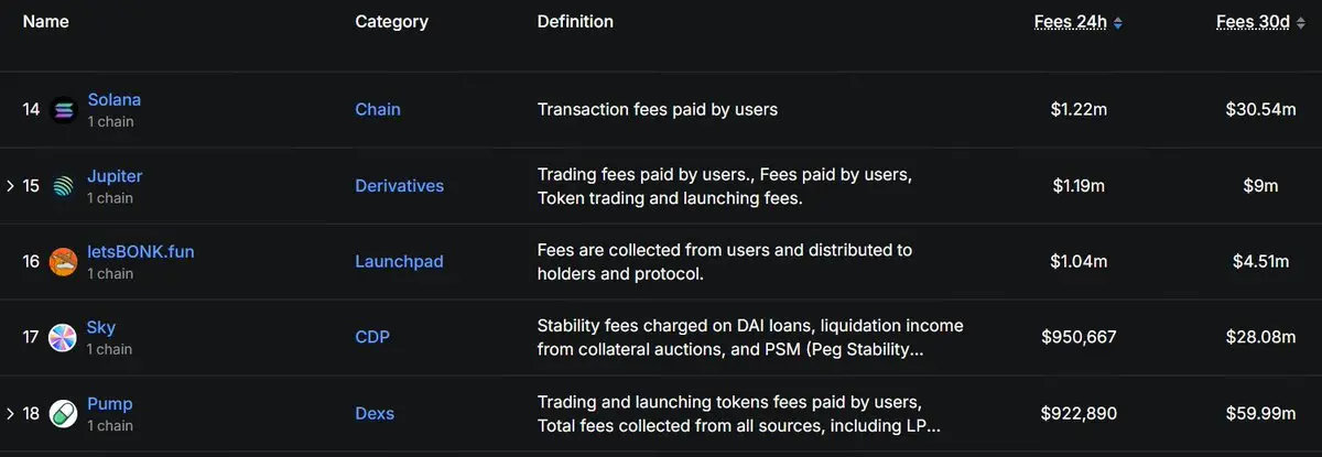 全面压制 Pump.fun， LetsBonk 最近做了什么？第2张