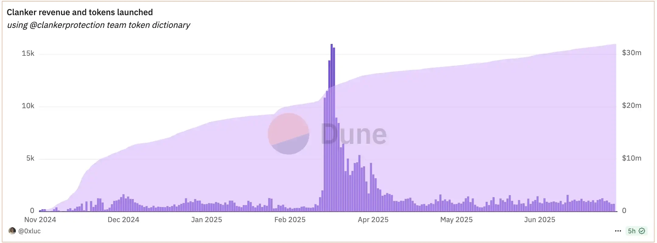 Base生态重构进行时,盘点值得布局的潜力标的第6张「BreakingCoin」 Base生态重构进行时,盘点值得布局的潜力标的第6张