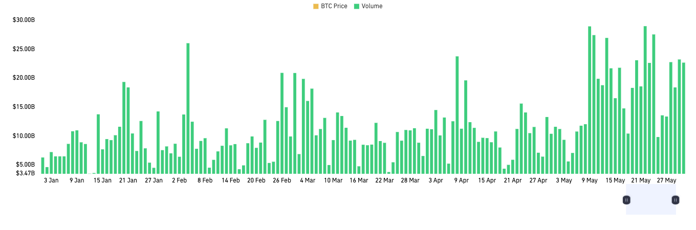 CoinGlass加密衍生品半年报:市场结构分化明显,山寨币投资情绪谨慎第17张「BreakingCoin」 CoinGlass加密衍生品半年报:市场结构分化明显,山寨币投资情绪谨慎第17张