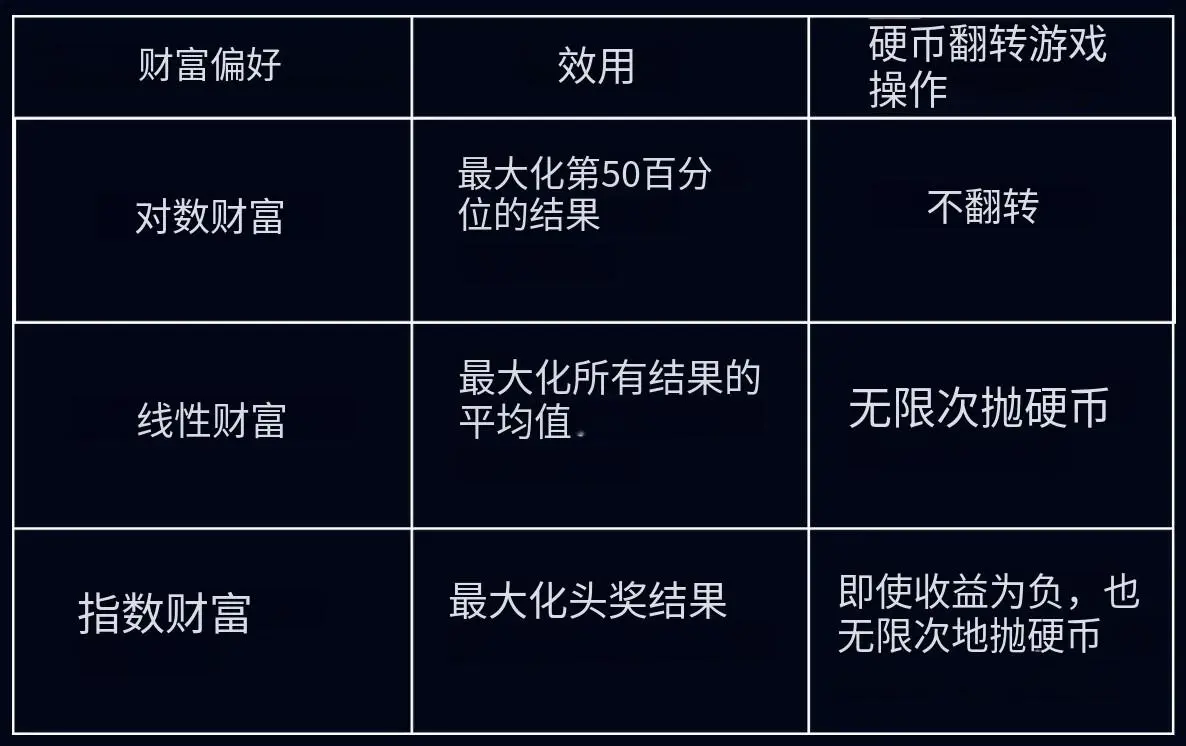 从慢慢变富到快速归零：“大奖陷阱”如何吞噬你的财富
