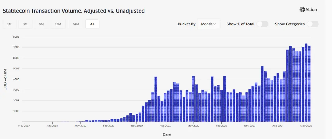 2025Q2回顾:加密市场迎来“合规叙事+真实收益”的结构性转折点第3张「BreakingCoin」 2025Q2回顾:加密市场迎来“合规叙事+真实收益”的结构性转折点第3张