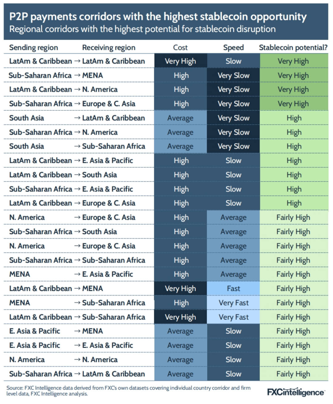 FXC Intelligence：2025年稳定币跨境支付现状