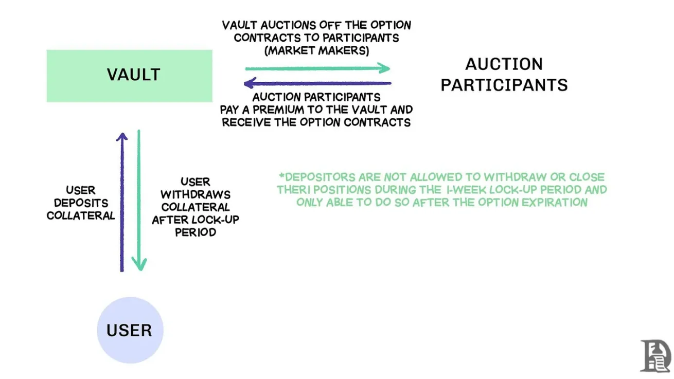合约火了，期权为什么不行？