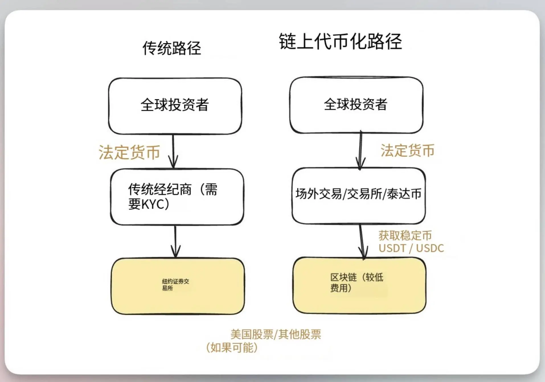 关于链上股票，你需要知道的一切第4张