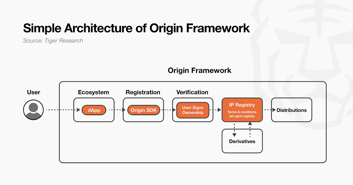 深度解析Camp Network：面向数据稀缺时代的 AI x IP 基础设施