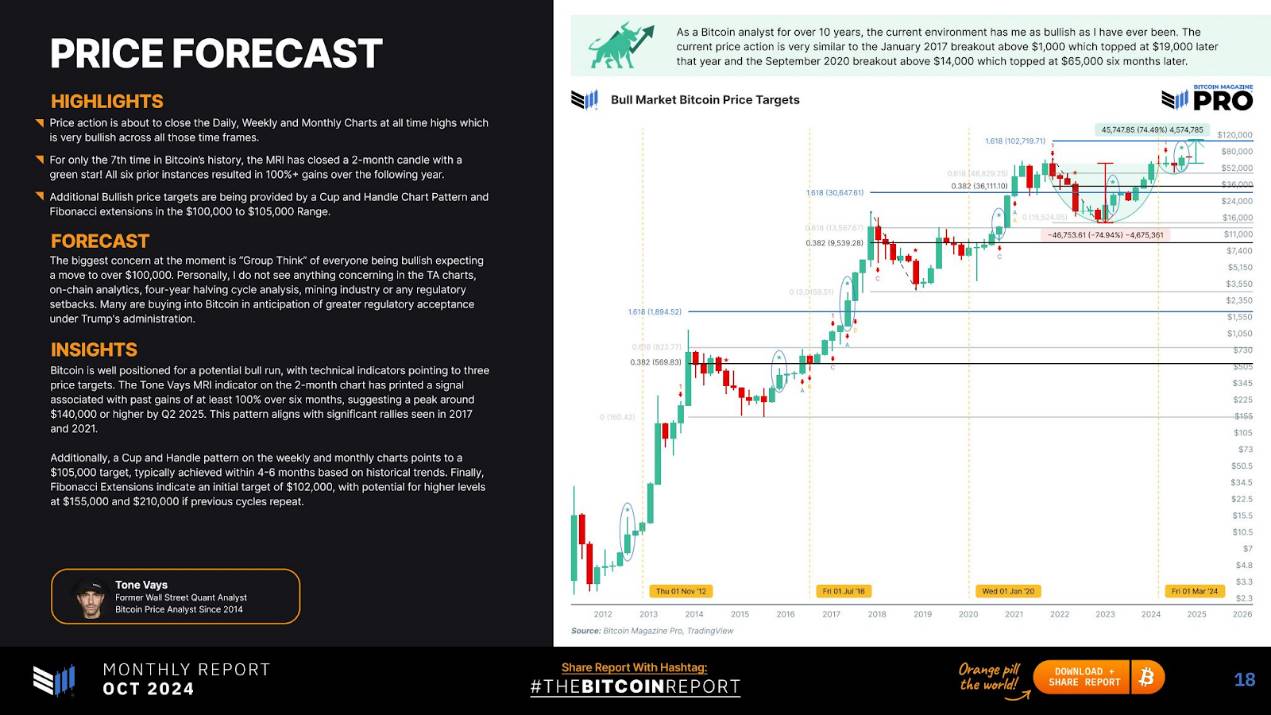 比特币市场报告：主要趋势、见解和看涨价格预测第9张