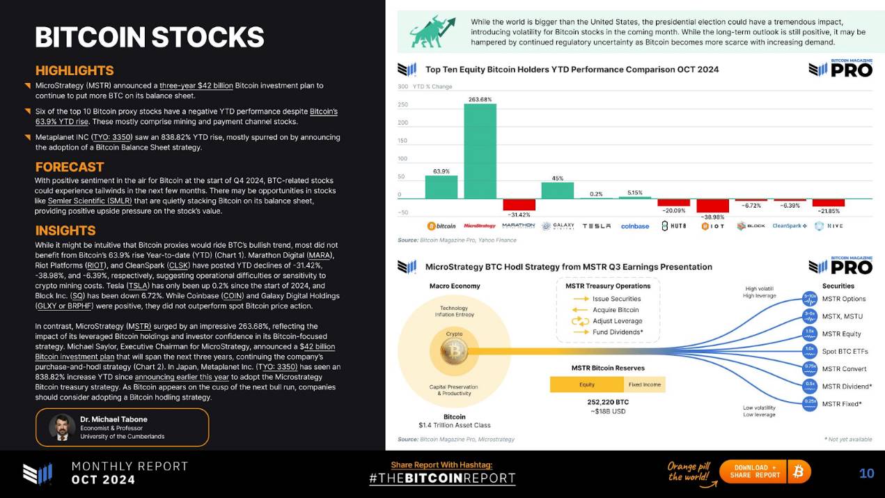 比特币市场报告：主要趋势、见解和看涨价格预测第4张