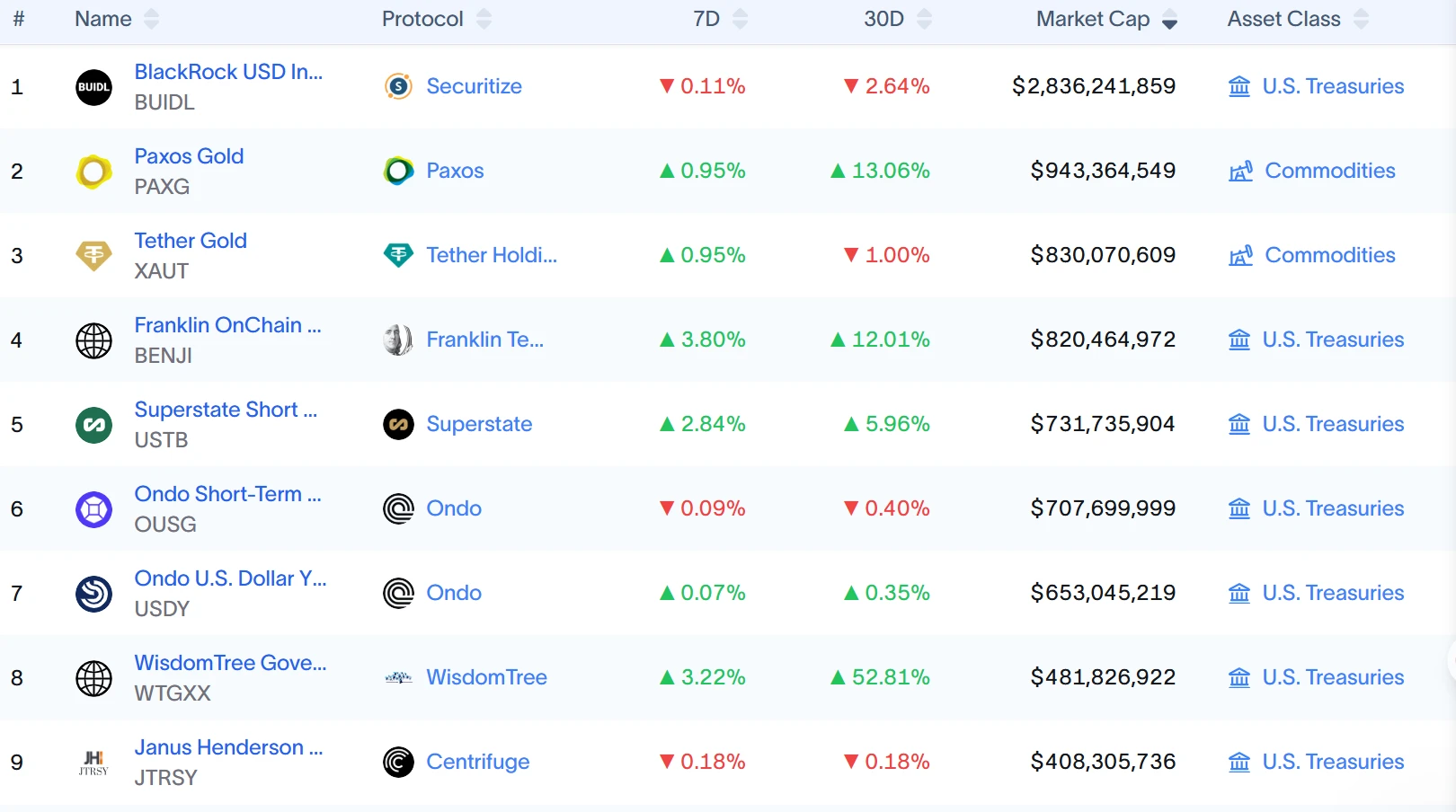 机构的钱往哪流?揭秘本轮潜在“山寨季”的五大黄金赛道第9张「BreakingCoin」 机构的钱往哪流?揭秘本轮潜在“山寨季”的五大黄金赛道第9张