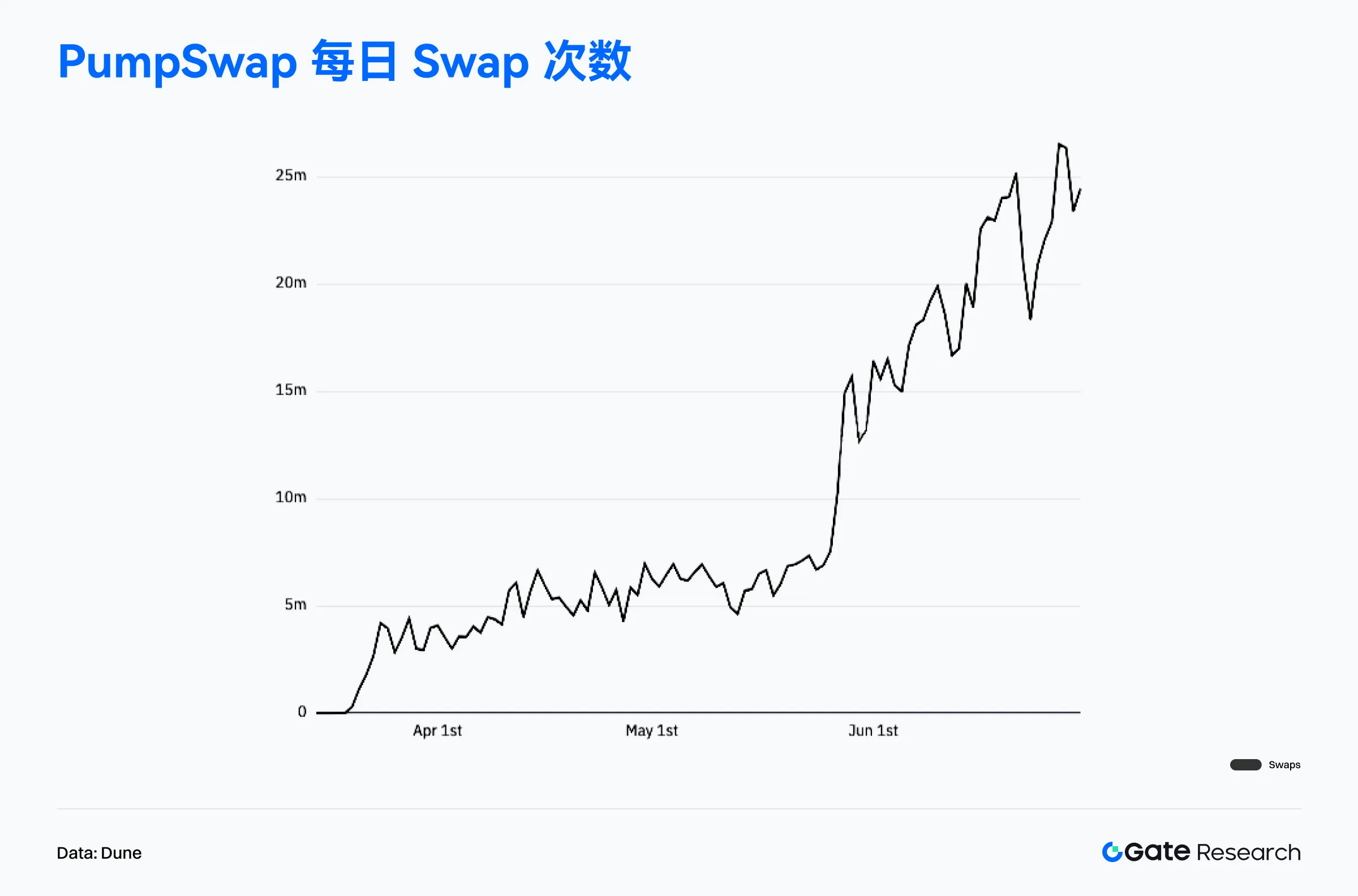 2025年6月链上数据解读：以太坊重夺收入榜首，比特币机构化趋势增强