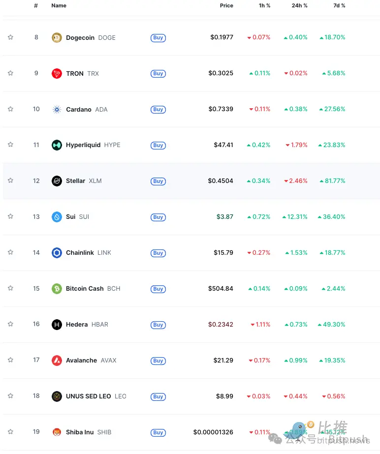 老牌山寨币集体爆发，山寨季前兆显现？