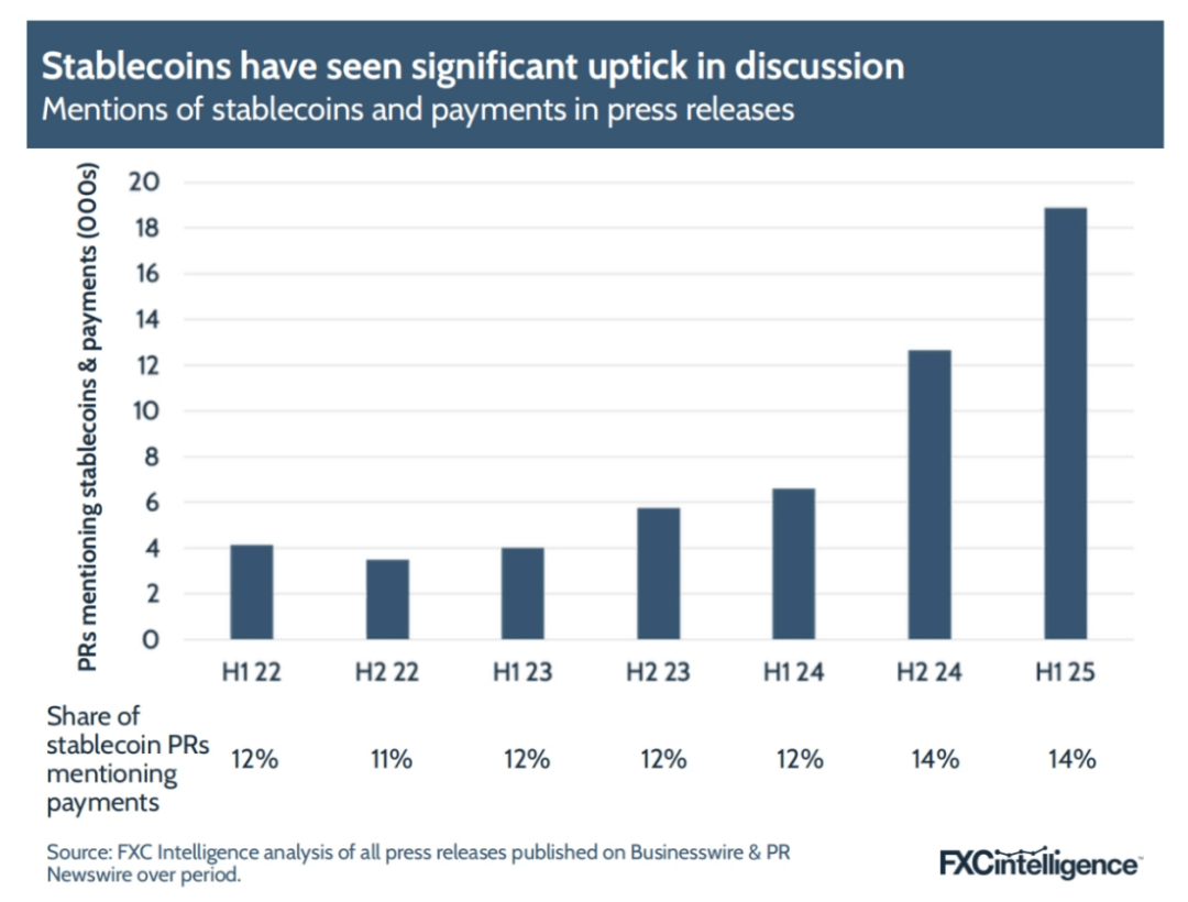 FXC Intelligence：2025年稳定币跨境支付现状