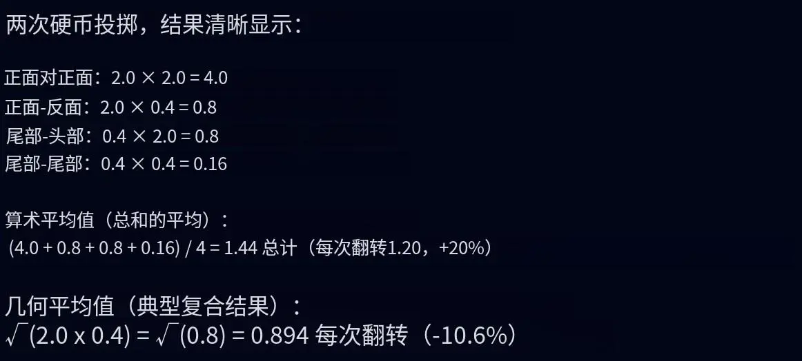 从慢慢变富到快速归零：“大奖陷阱”如何吞噬你的财富