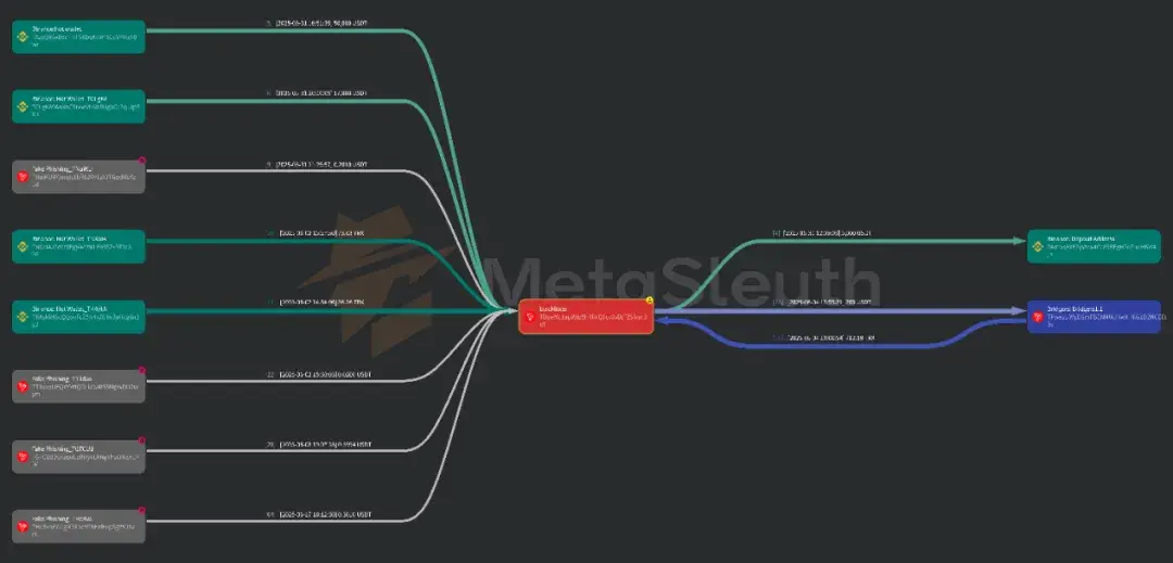 数字稳定币洗钱与恐怖融资初探：链上追踪USDT黑名单
