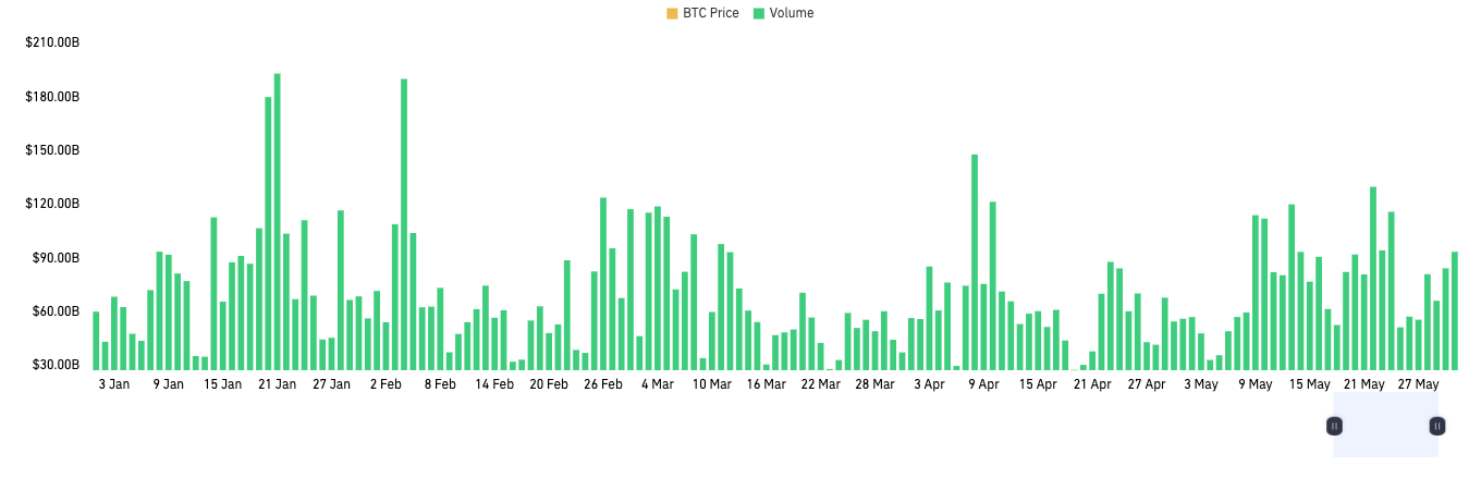 CoinGlass加密衍生品半年报:市场结构分化明显,山寨币投资情绪谨慎第13张「BreakingCoin」 CoinGlass加密衍生品半年报:市场结构分化明显,山寨币投资情绪谨慎第13张