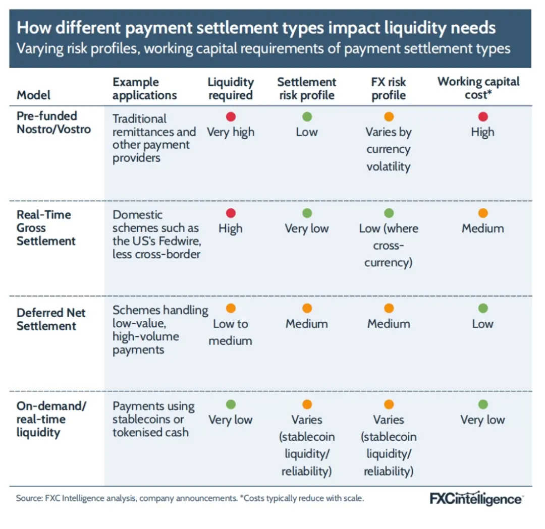 FXC Intelligence：2025年稳定币跨境支付现状