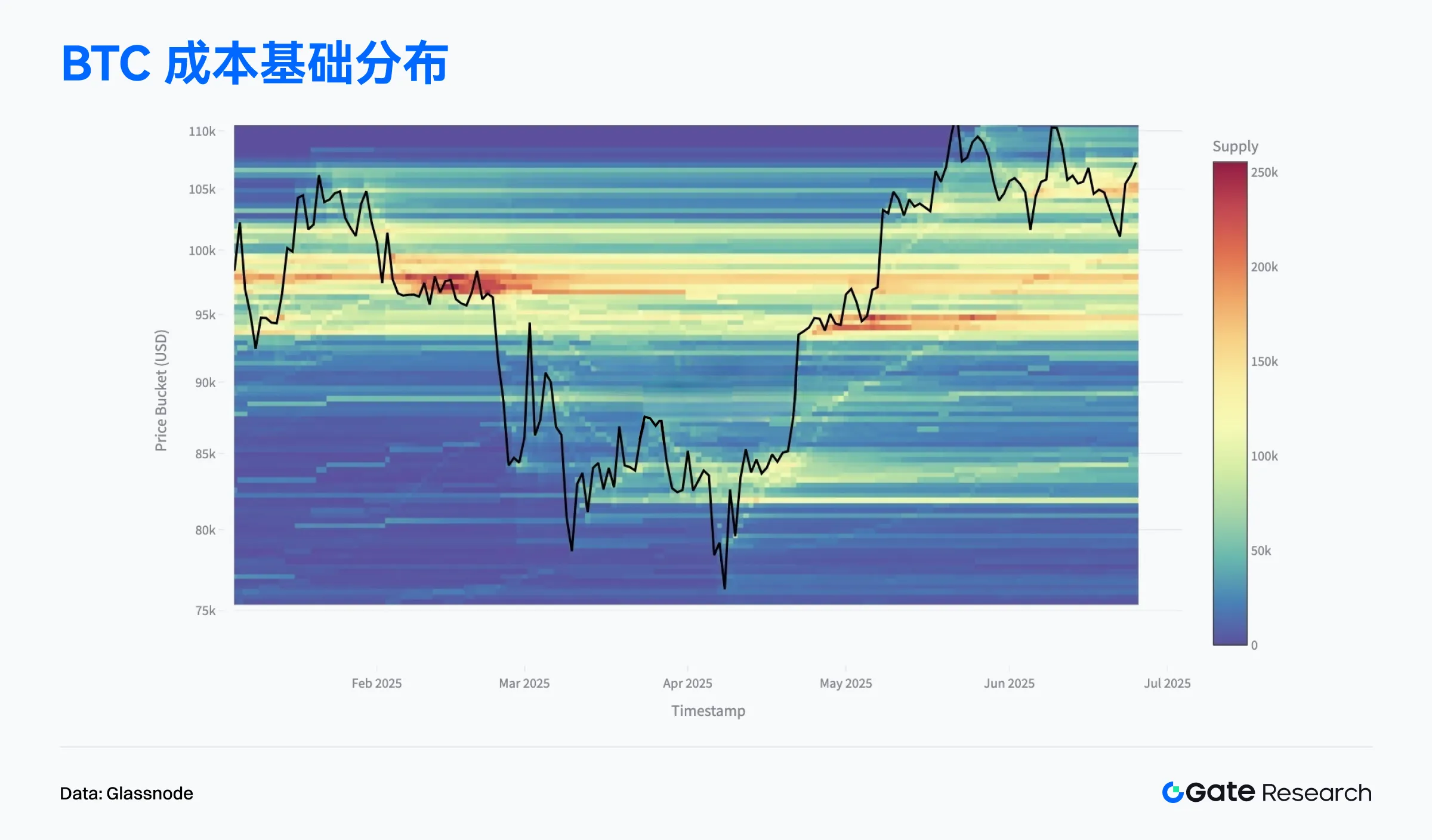 2025年6月链上数据解读：以太坊重夺收入榜首，比特币机构化趋势增强