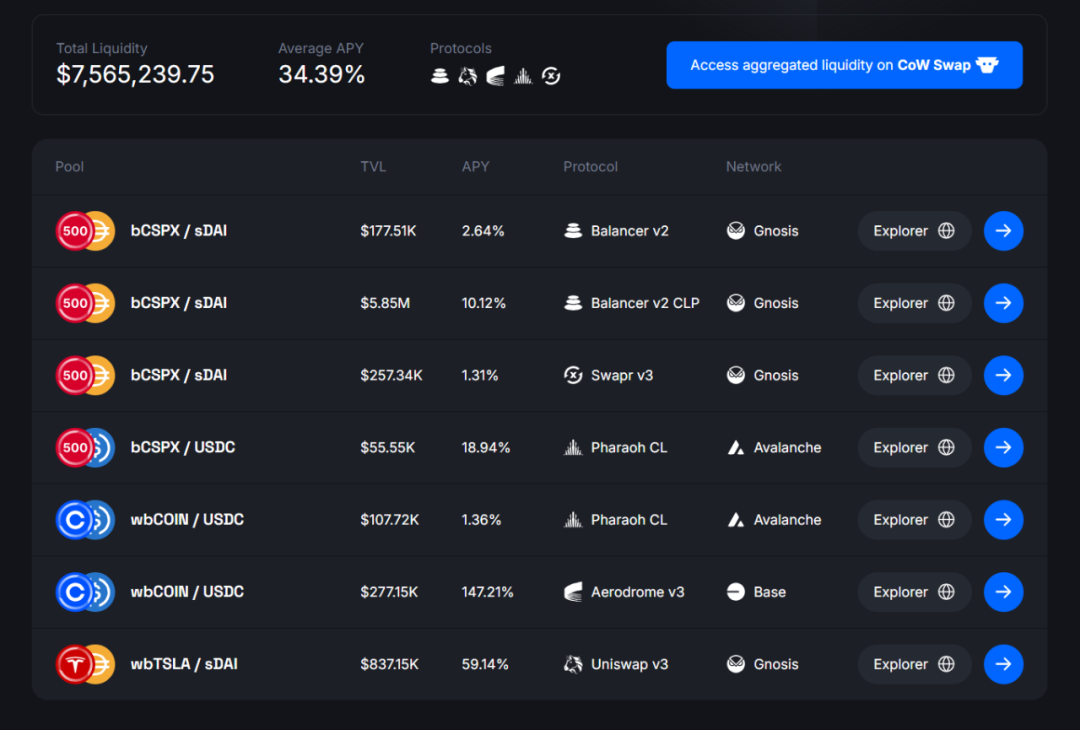 xStocks开放生态 vs Robinhood闭环合规：股票上链的两极实践