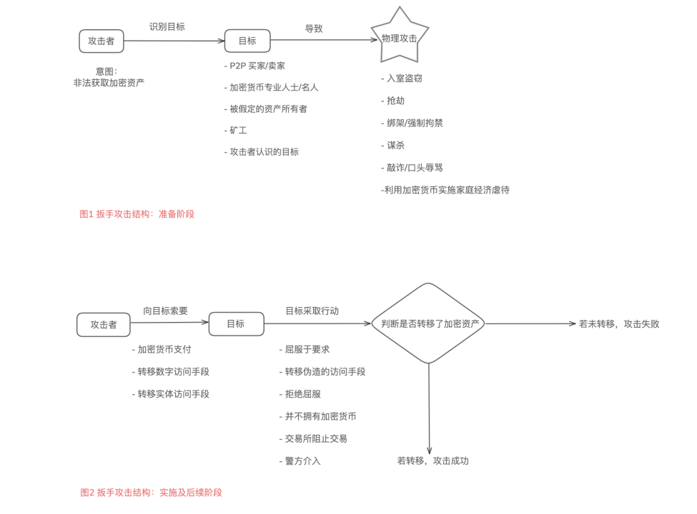 物理绑架:比特币新高后的扳手攻击第5张「BreakingCoin」 物理绑架:比特币新高后的扳手攻击第5张