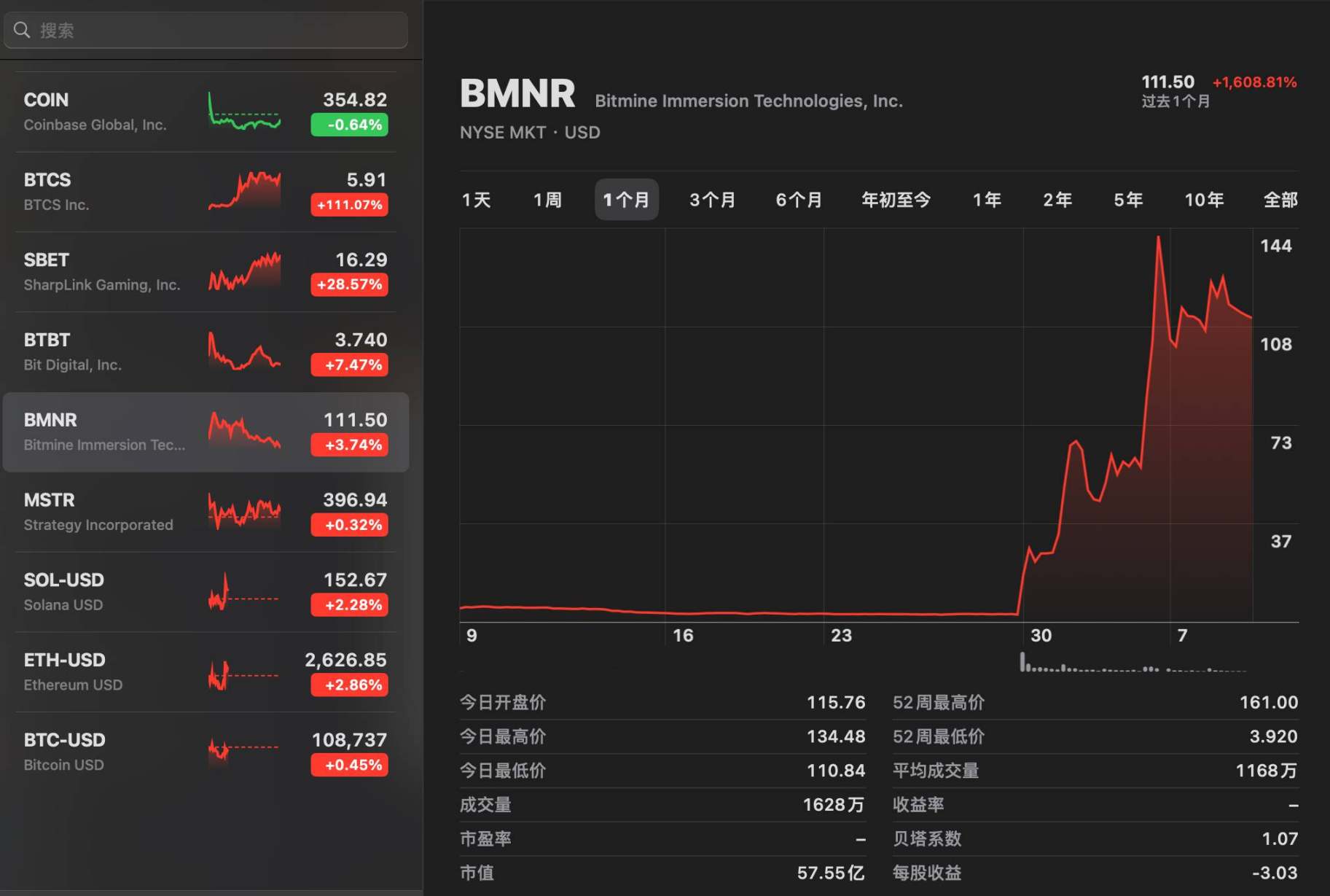 ETH储备公司成美股新宠，盘点4家明星企业的业务与背后推手