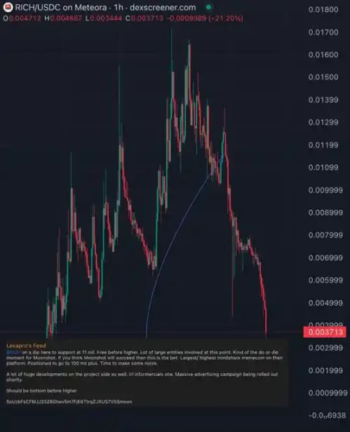 当KOL成为操盘手，币圈暴富故事都是假象？